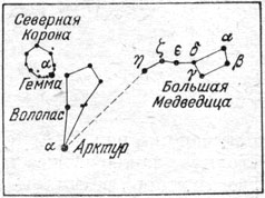 Рис. 3. Способ отыскания созвездий Волопаса и Северной Короны