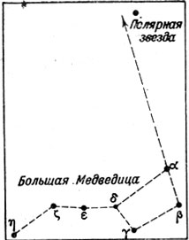 Рис. 5. Способ отыскания Полярной звезды