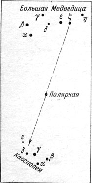 Рис. 7. Способ отыскания созвездия Кассиопеи