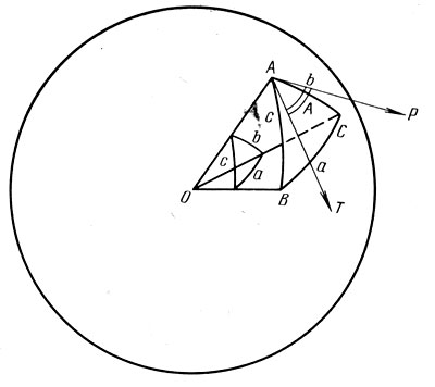 Рис. 46. Элементы сферического треугольника
