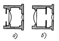 Рис. 54. Схемы устройства окуляра