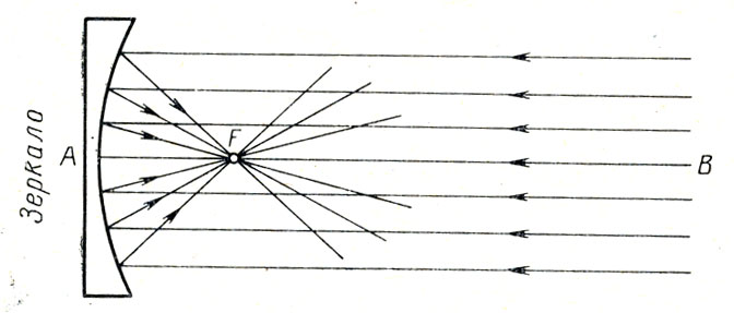 Рис. 57. Отражение лучей от параболического зеркала