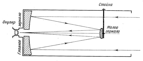 Рис. 60. Ход лучей в рефлекторе системы Кассегрена