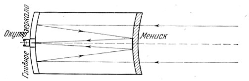 Рис. 61. Ход лучей в телескопе Максутова