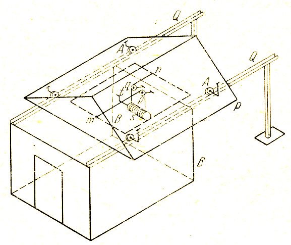 Рис. 66. Устройство для откатывания крыши павильона. Подвижная рама Р, на которой укреплена крыша, может перемещаться вдоль швеллеров Q на четырех роликах А. На задней стене павильона ВВ, внутри него, укреплены на кронштейнах два ролика, p и q. Два троса nq и mp, туго натянутые на барабан лебедки s, вращаемой рукояткой t, перемещают крышу, накатывая или откатывая ее