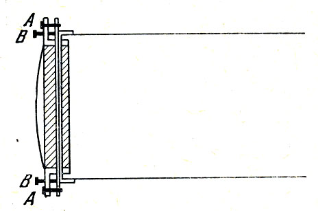 Рис. 69. центрирующие винты на оправе объектива. А - зажимные винты, В - стопорные