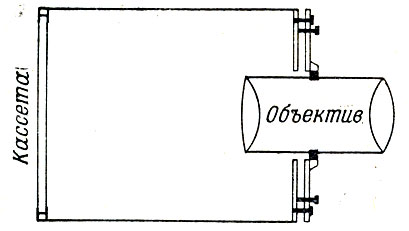 Рис. 70. Устройство широкоугольной фотокамеры для звездных снимков