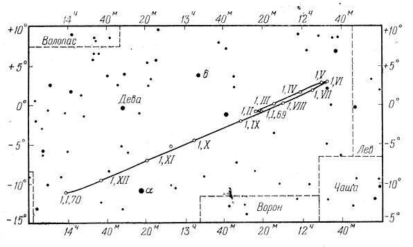 Рис. 86. Видимый путь Юпитера на небесной сфере за один сезон