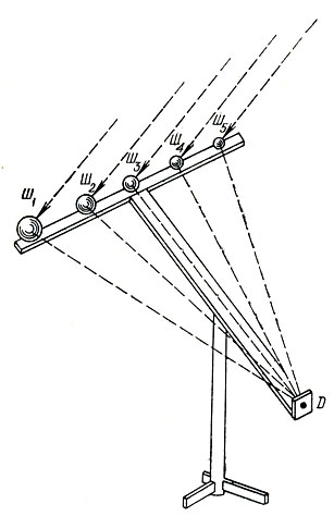 Рис. 95. Лунный фотометр Н.ф. флори. Буквами Ш с индексами обозначены блестящие шарики различных размеров. D - диоптр