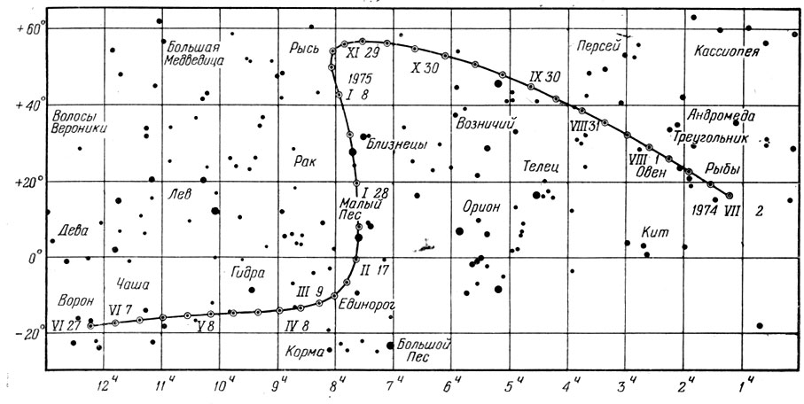 Рис. 107. Видимый путь Эроса по небу во время великого противостояния 1974-1975 гг.