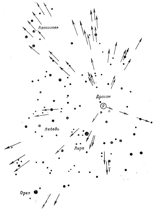 Рис. 112. Поток Драконид в 1933 г. Буквой Р в кружке обозначен радиант потока