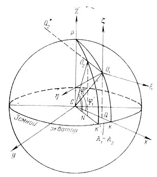 Рис. 119. К определению элементов базиса