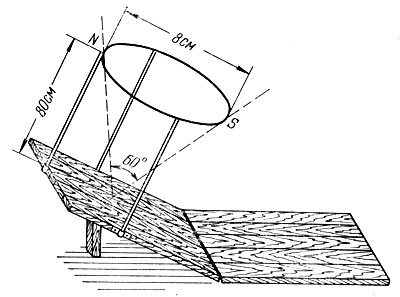 Рис. 127. Устройство кресла для наблюдений метеоров. Изображена также рамка, ограничивающа поле зрения