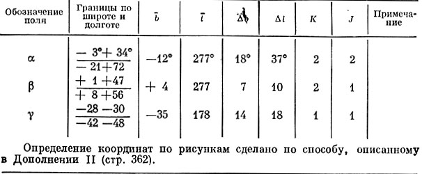 факелы