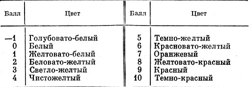 Таблица XIII. Шкала цвета Остгофа