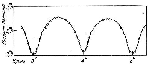 Рис. 174. Кривая изменения блеска W Большой Медведицы